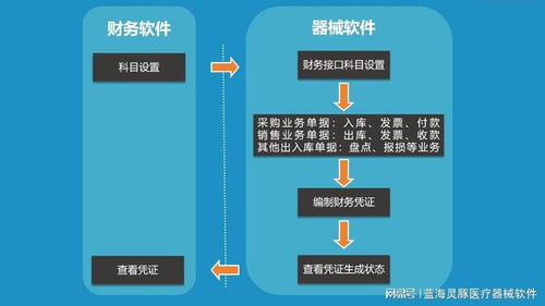 告別醫(yī)療器械財(cái)務(wù)對賬難題 高效數(shù)據(jù)處理與存儲(chǔ)解決方案